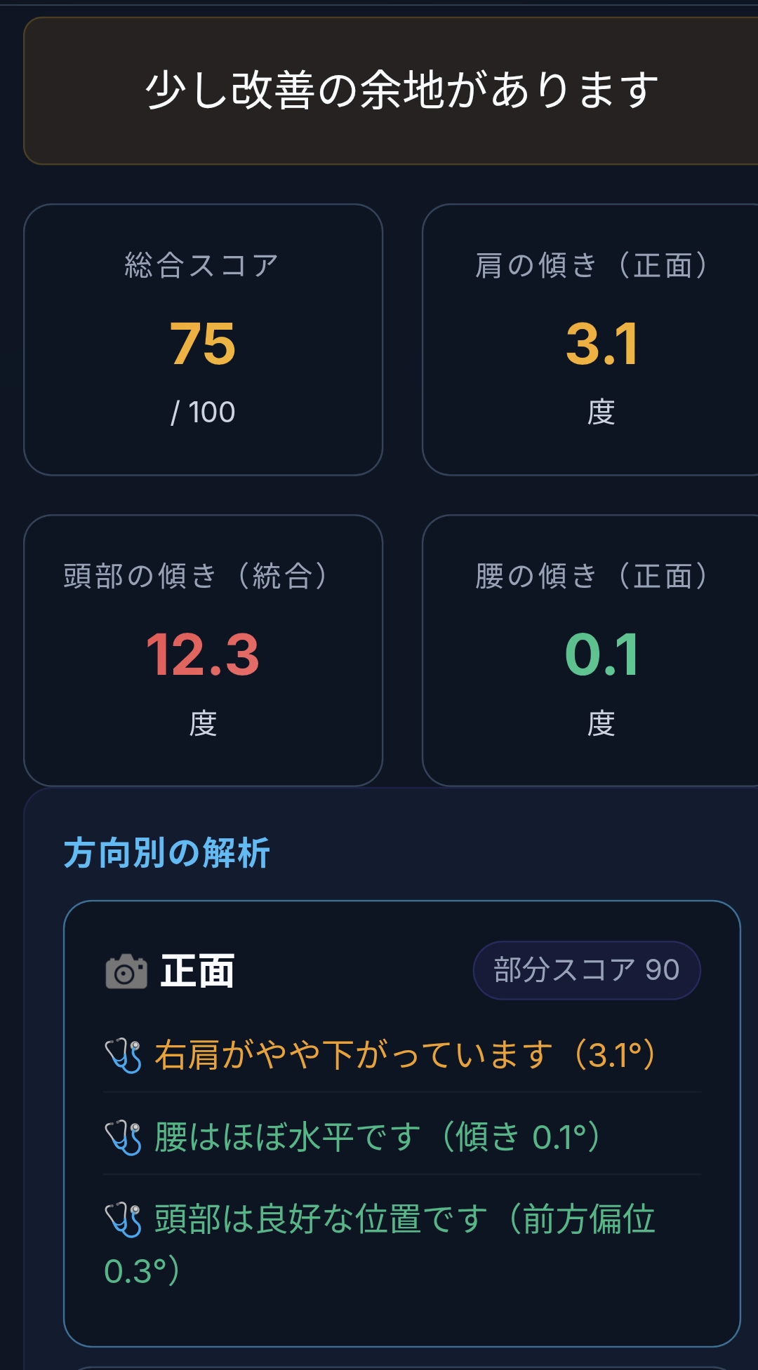 分析結果1 (フィードバック)
