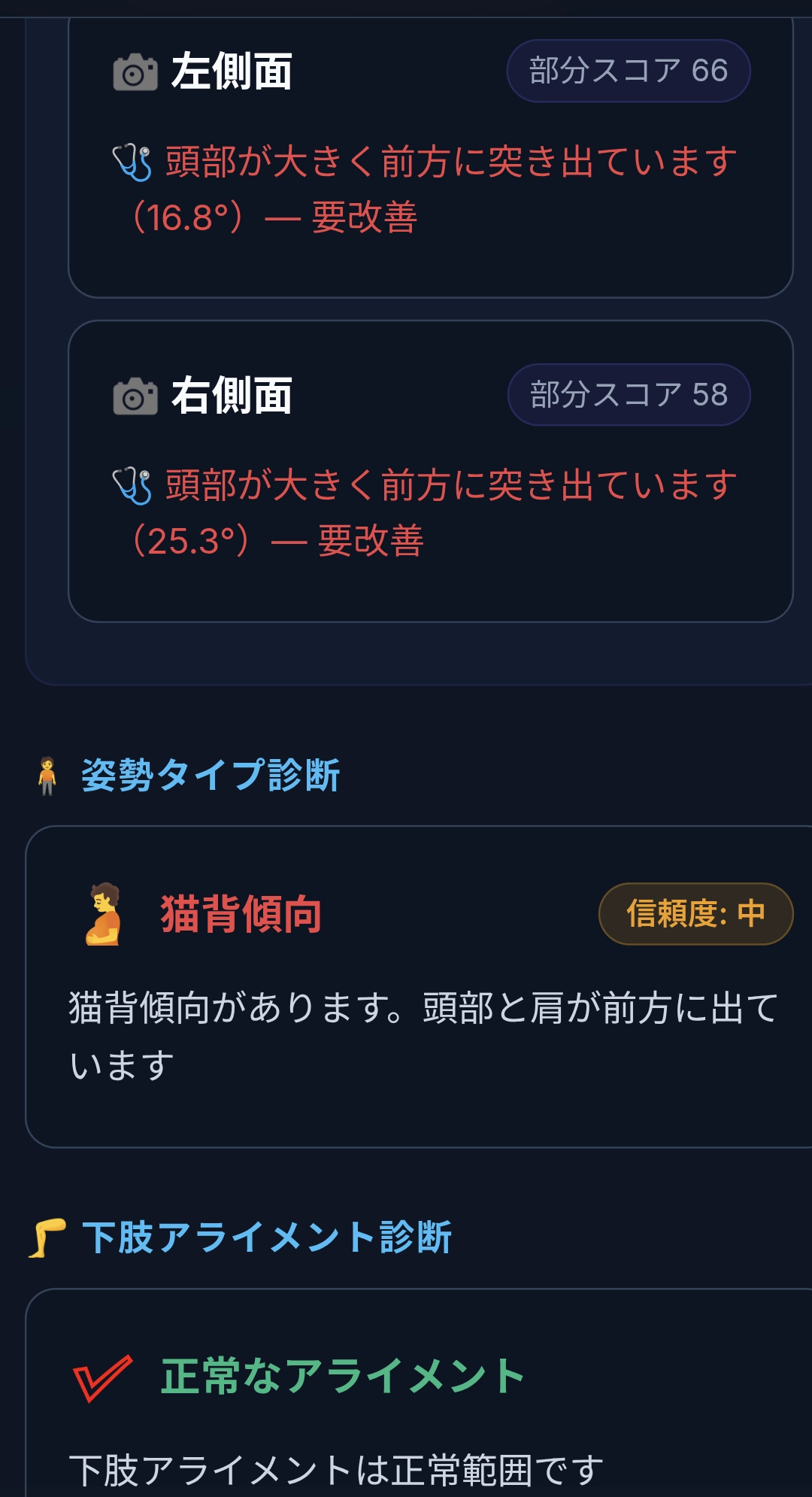 分析結果3 (臨床データ)