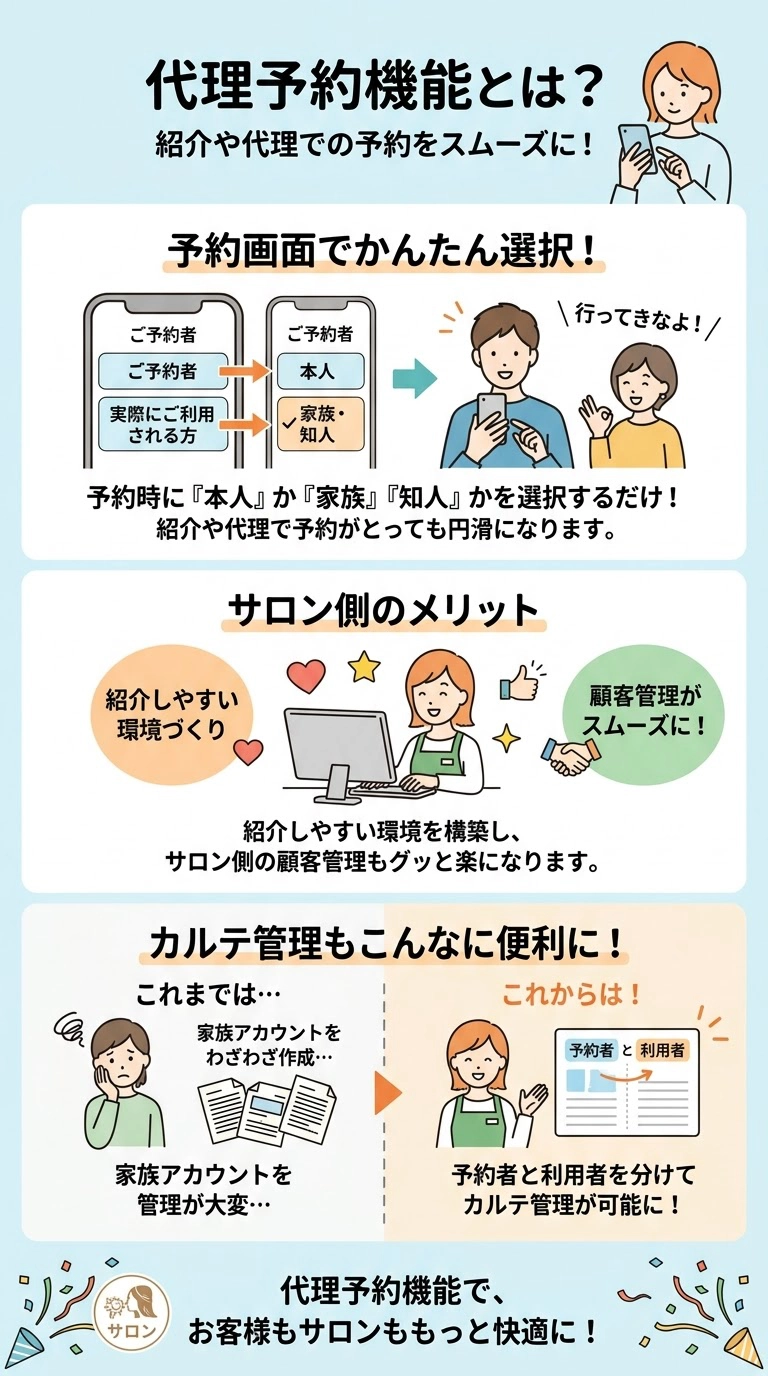 ご家族・知人の予約もスムーズ！便利な代理予約機能