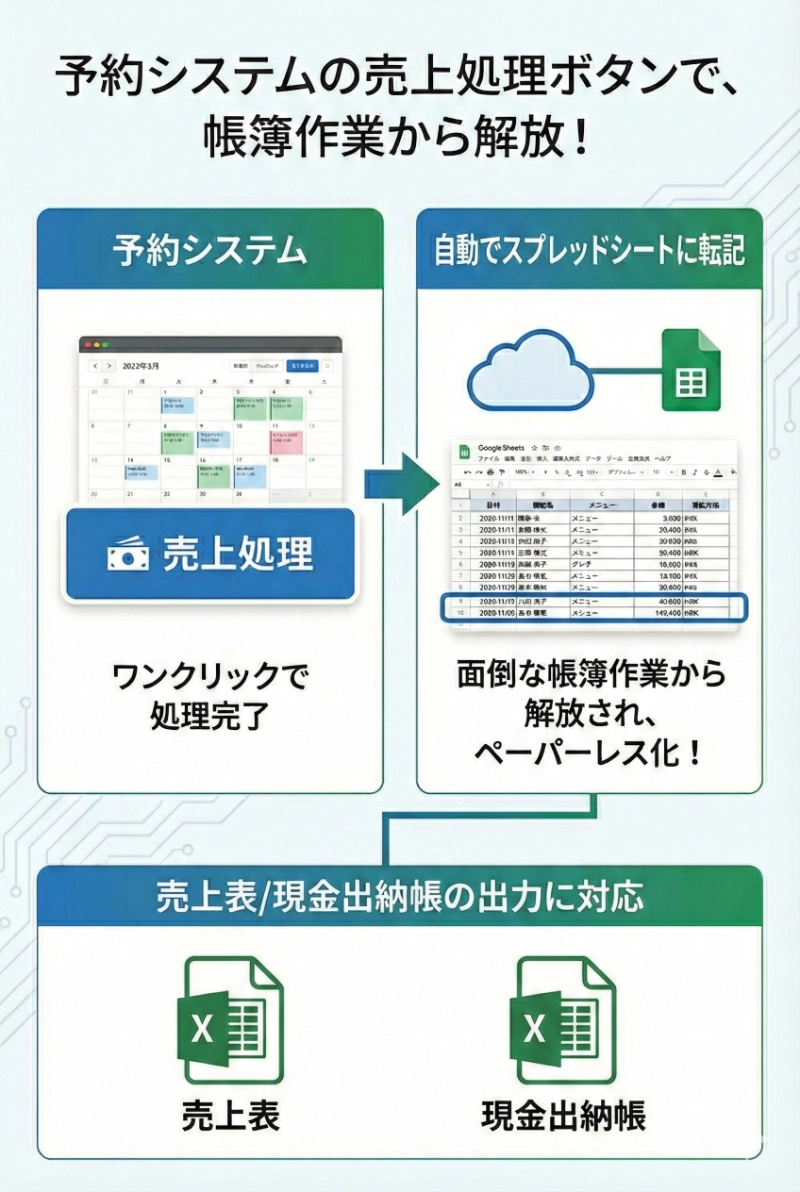 Googleスプレッドシート連携