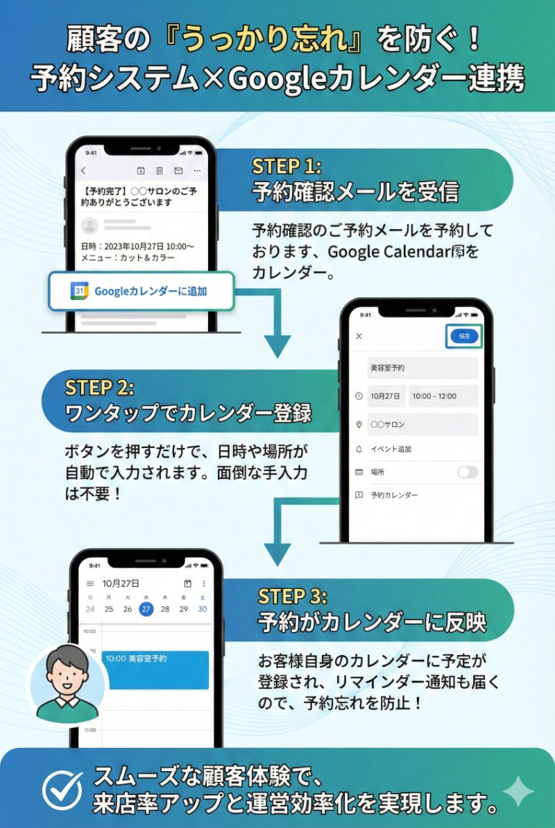 Googleカレンダー連携画面