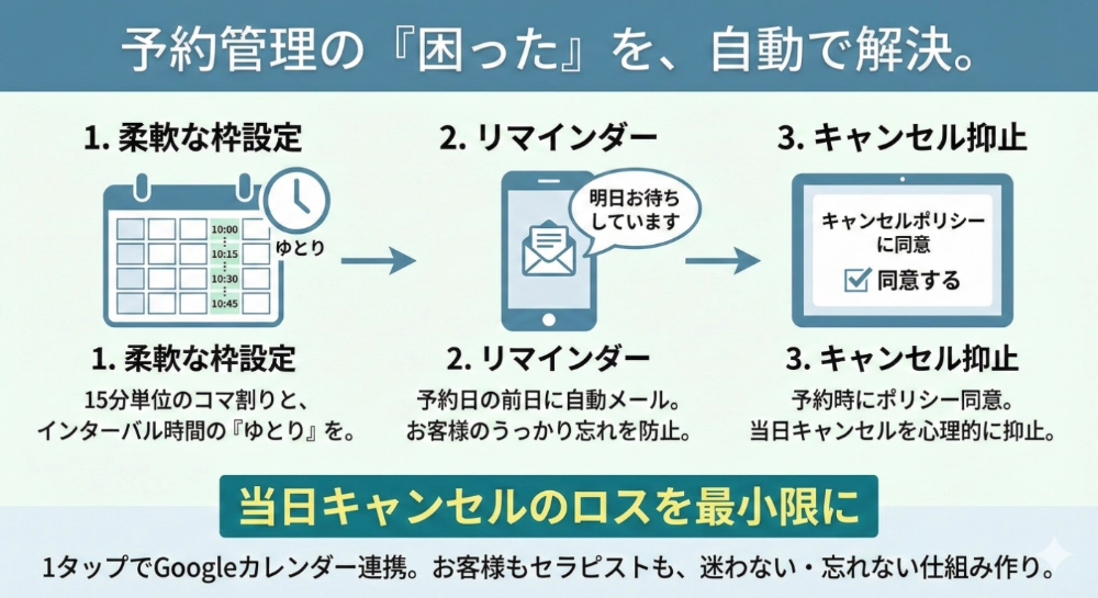 予約管理の困ったを自動で解決