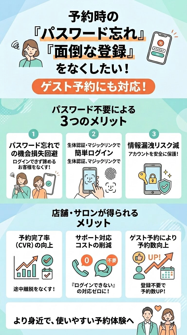 予約時のパスワード忘れ・面倒な登録をなくす！ゲスト予約とパスワード不要の生体認証メリット