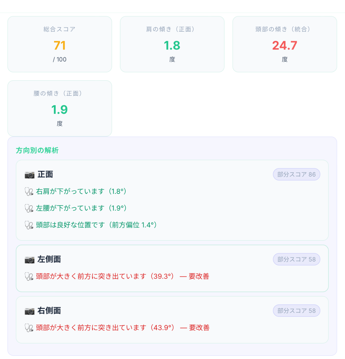 姿勢スコアリング結果