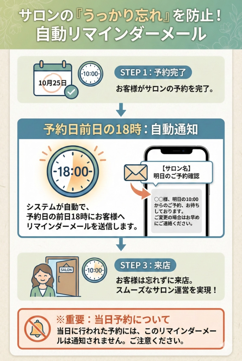 リマインダーメール