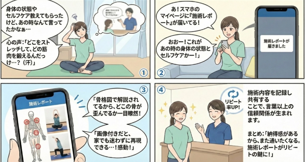 4コマ漫画：施術レポートで信頼UP
