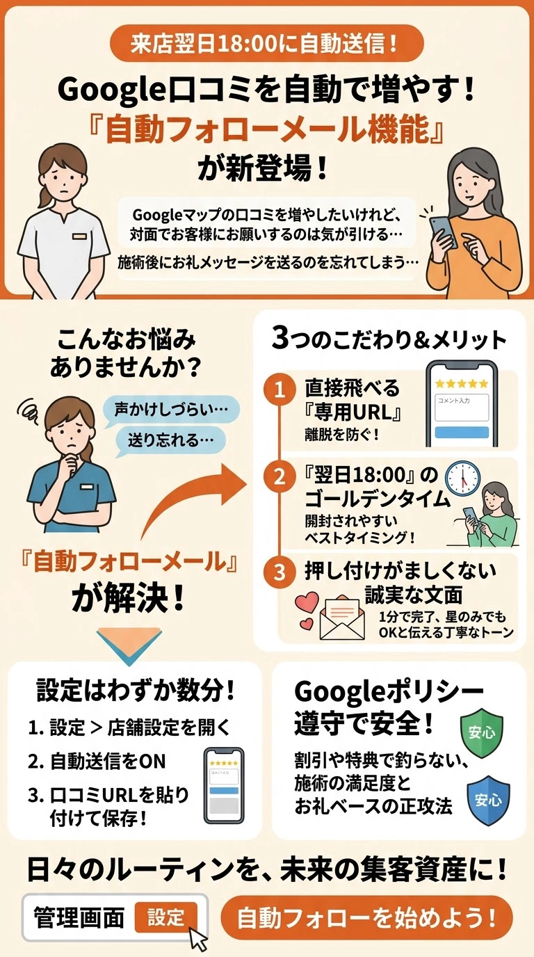 来店お礼メール＆Google口コミ依頼