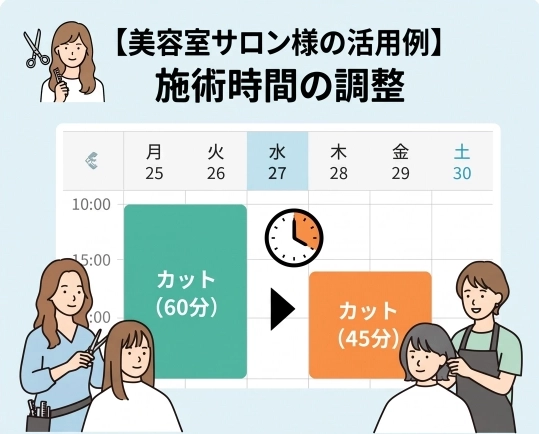 予約枠手動調整機能